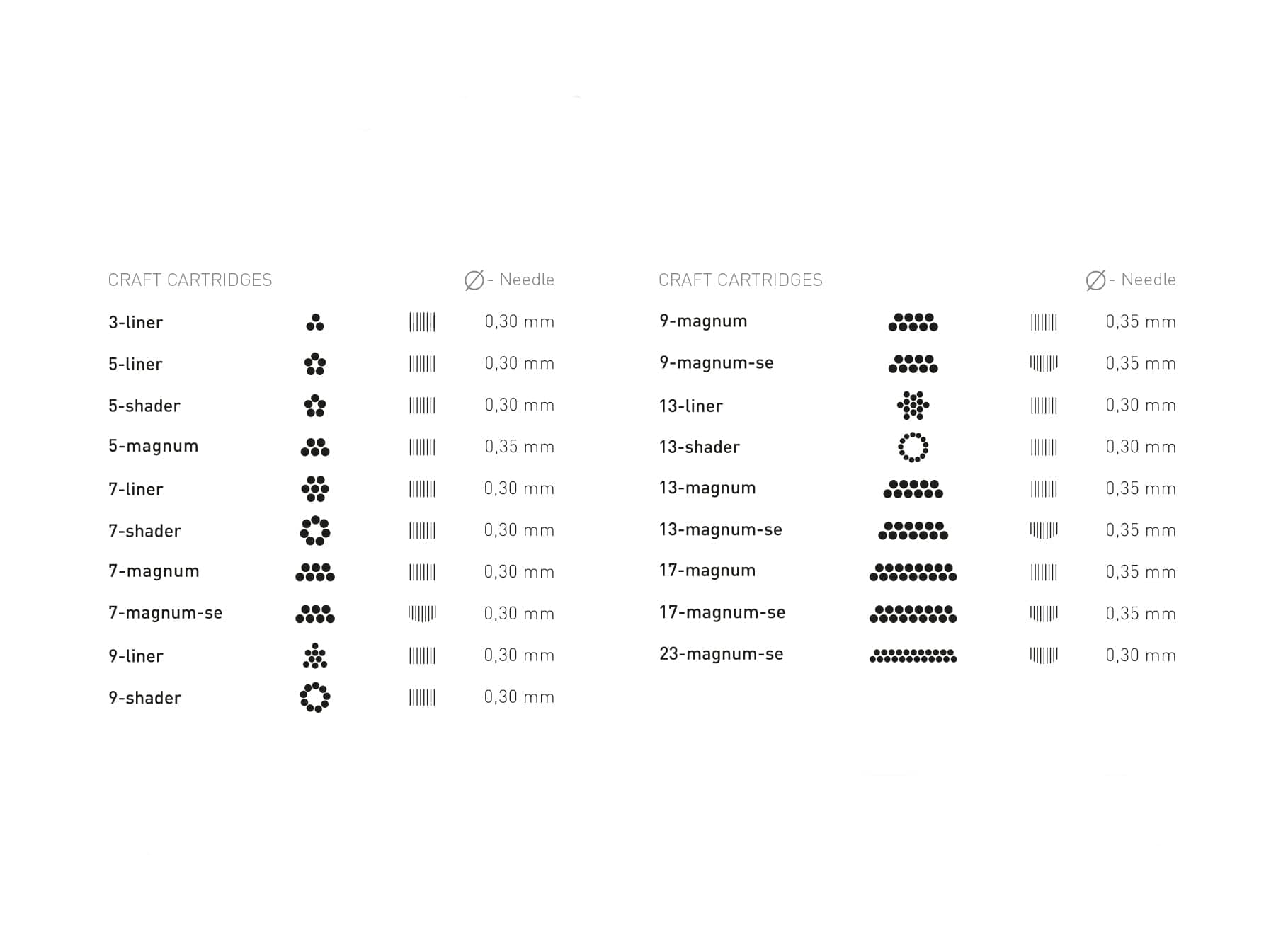 Cheyenne Craft Needle Cartridges Soft Edge Magnums (Box of 20)
